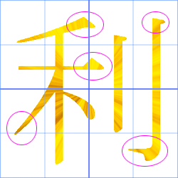 漢字の図解